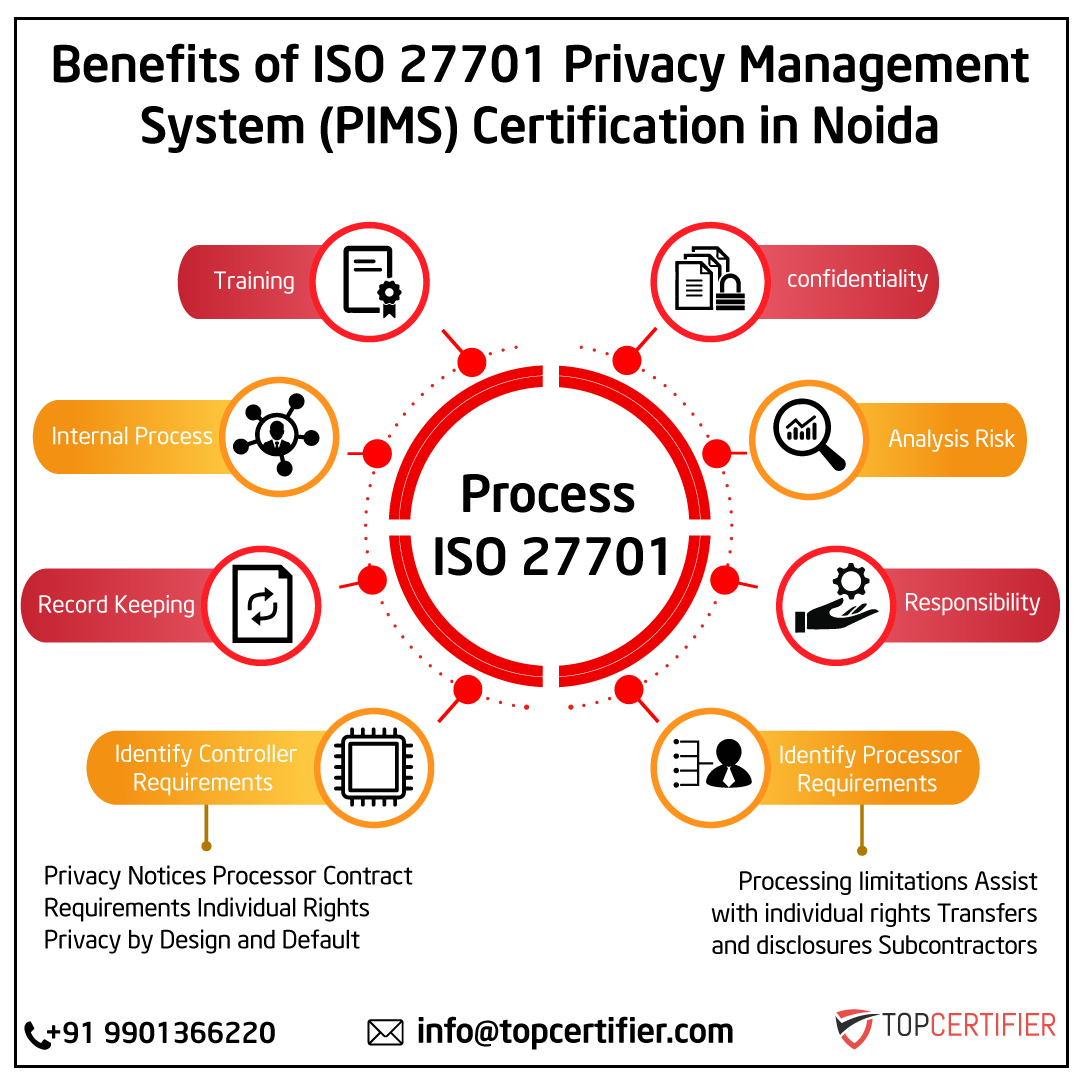 PCI DSScertification in Noida